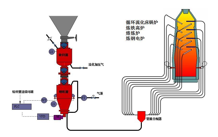 氣力輸送設(shè)備行業(yè)仍具有較快的發(fā)展速度但也存在許多問(wèn)題