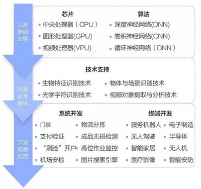 金準(zhǔn)數(shù)據(jù)2017人工智能行業(yè)投資分析報(bào)告 聚焦網(wǎng)絡(luò)科技領(lǐng)域的技術(shù)開發(fā)